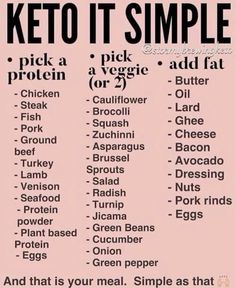 Starting Keto Diet, Starting Keto, Trening Fitness, Keto Food List, Keto Recipes Dinner, Keto Cookbook, Keto For Beginners, Diet Food List