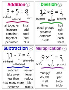 four different types of subtraction