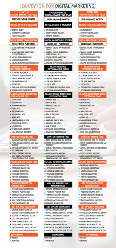 an orange and black poster with the words,'quatin for digital marketing '