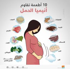 the pregnant woman is surrounded by her food and its names in arabic, including meat