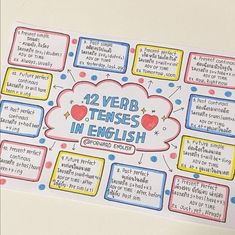 a poster with words and pictures on it that say, 42 verb tenses in english