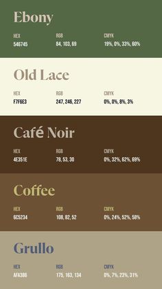 an image of different font and numbers for each type of website or webpage design