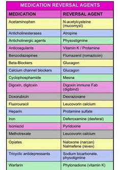 a table that has different types of medical abbreviations in each column, including the name and