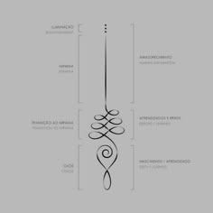 an image of the structure of a wind chime on a gray background with text below it