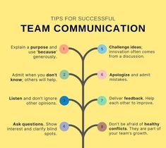 a tree with the text tips for successful team communication on it, including five steps to follow