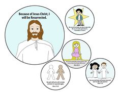 the four stages of jesus's life are depicted in three circles, with an image of