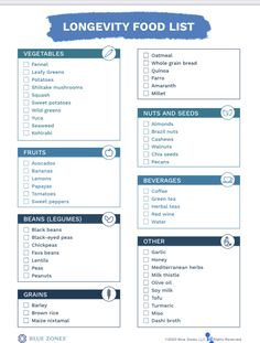 Blue Zones Food List, Blue Zone Foods List, Blue Zone Grocery List, Blue Zone Shopping List, Blue Zone Food List, Blue Zone Foods