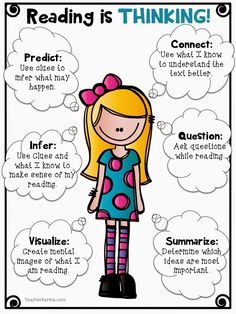 Reading is Thinking comprehension strategy ~ TecherKarma.com Reading Is Thinking, Improve Reading Comprehension, Reading Anchor Charts, Reading Comprehension Strategies, School Health, Classroom Freebies, 4th Grade Reading, 3rd Grade Reading, Comprehension Strategies