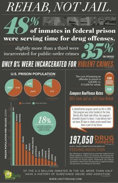 Prison Reform, Restorative Justice, Social Studies Classroom, Mass Incarceration, Federal Prison, Behavioral Health, Social Work, The Public, Health