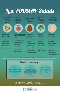 Low FODMAP Salads Infograghic - A little bit Yummy Ibs Fodmap, Fodmap Meal Plan, Low Fodmap Diet Recipes, Ibs Diet, Fodmap Diet Recipes, Ibs Recipes, Food Map, Baking Powder Uses, Fodmap Friendly