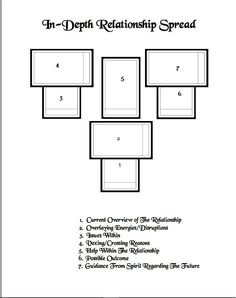 the printable four - dpth relationship spread is shown in black and white