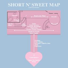 the short n'sweet map