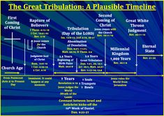 the great tribulaton a plague time line