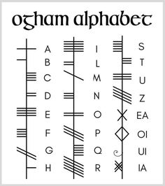 an alphabet with the names and symbols