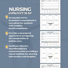 the nursing concept map is shown in three different sections