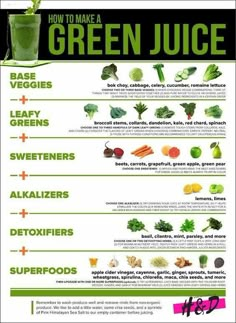 the green juice chart shows how to make it