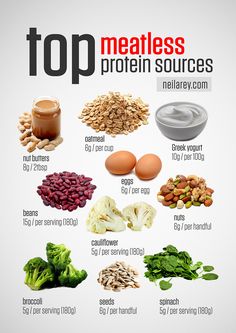 Meatless Protein, Vegetarian Protein Sources, Vegetarian Protein, Resep Diet, Idee Pasto Sano, Diet Keto, Protein Sources, Plant Based Diet