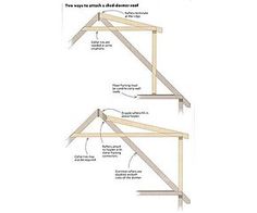 the diagram shows how to build a roof for a house that is built into two levels