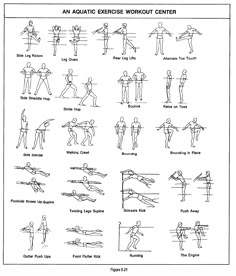 an aquatic exercise workout center is shown in this hand - drawn diagram, with instructions for the