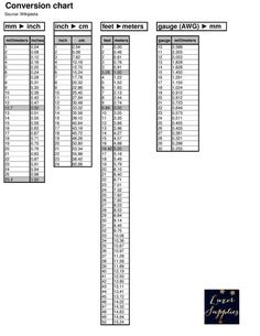 an image of a table with numbers and times for each item in the form of a chart