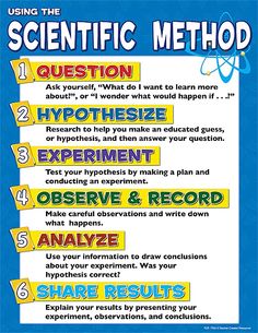 the scientific method for students to learn how to write and use it in their classroom