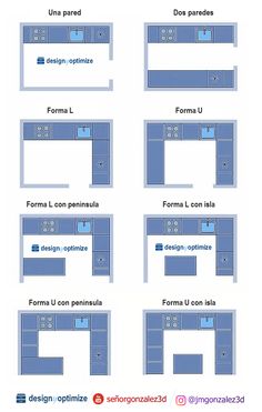 the different types of kitchen cabinets and drawers are shown in this graphic diagram, which shows how