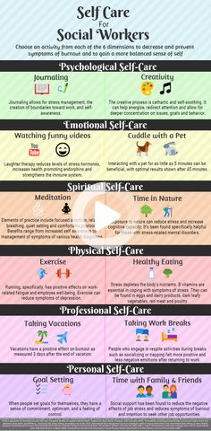 the social worker's guide to successful self - care infographical workflow