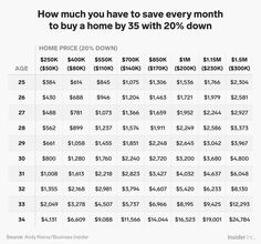 a table with prices for homes in the city