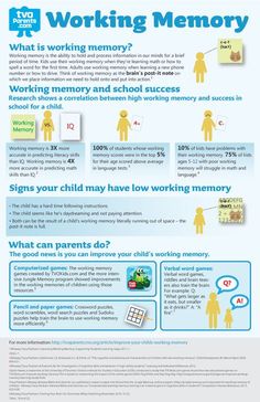 Uppfostra Barn, Brain Based Learning, Learning Differences, Learning Support, Working Memory, Learning Difficulties, School Psychologist, Executive Functioning