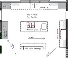 the floor plan for a kitchen with an island and seating area