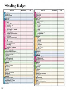 the wedding budget spreadsheet is shown in two separate sections, one for each bride and