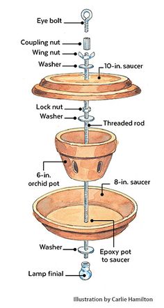 the parts of a water fountain