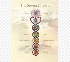 the seven chakras on a white background with blue sky and clouds in the background