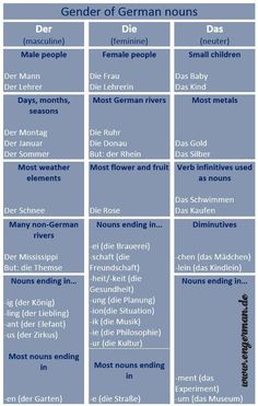 the german language chart with different words