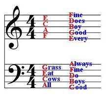 music notes with the names of each musical instrument