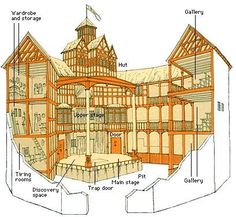 the structure of a house with all its parts labeled in black and white, as well as