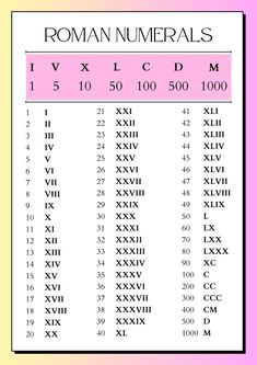 the roman numerals table is shown in pink and white with black numbers on it