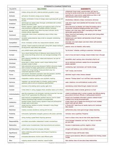 a table with different types of text and numbers on it, including the words in each language