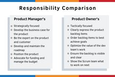 two diagrams with the words product manager's and product owner's on them