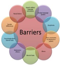 a circular diagram with the words business intelligence in it