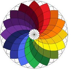 the color wheel is shown with different colors