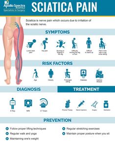 Jaw Pain Relief, Pain Assessment, Sports Physical Therapy, Sciatica Exercises, Sciatica Pain Relief, Pharmacology Nursing, Spine Health, Sciatic Nerve Pain, Sciatica Pain