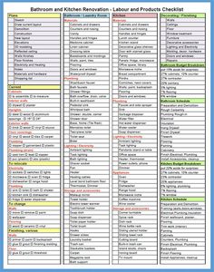 the kitchen and kitchen renovation checklist is shown