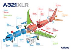 an airplane diagram with all the parts labeled