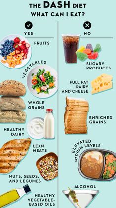 Best Diet Foods, What Can I Eat