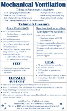 a poster with instructions on how to use mechanical ventilation