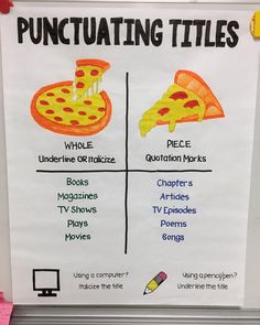 a bulletin board with pictures of punctulating titles and pizzas on it for students to use