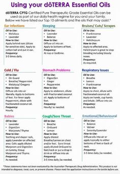 Here is a great, quick-reference guide for using your essential oils. Have more questions? Contact us at Pure Love & Oil and we can answer your questions. www.facebook.com/pureloveandoil/ #essentialoils #doterra #sleep #digestion #babies #immunesupport Essential Oils Doterra, Terra Essential Oils, Doterra Oils Recipes, Essential Oil Usage, Doterra Oil, Doterra Wellness Advocate