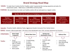 the road map for brands that are selling on facebook and other social media platforms is shown in red