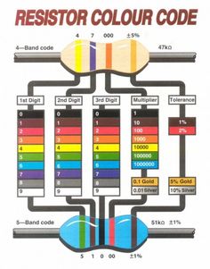 the resistor color code is shown in this diagram